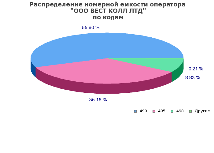 Вест колл лтд сайт